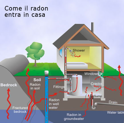 il radon in casa